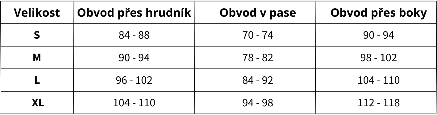 Spotřeba (1)